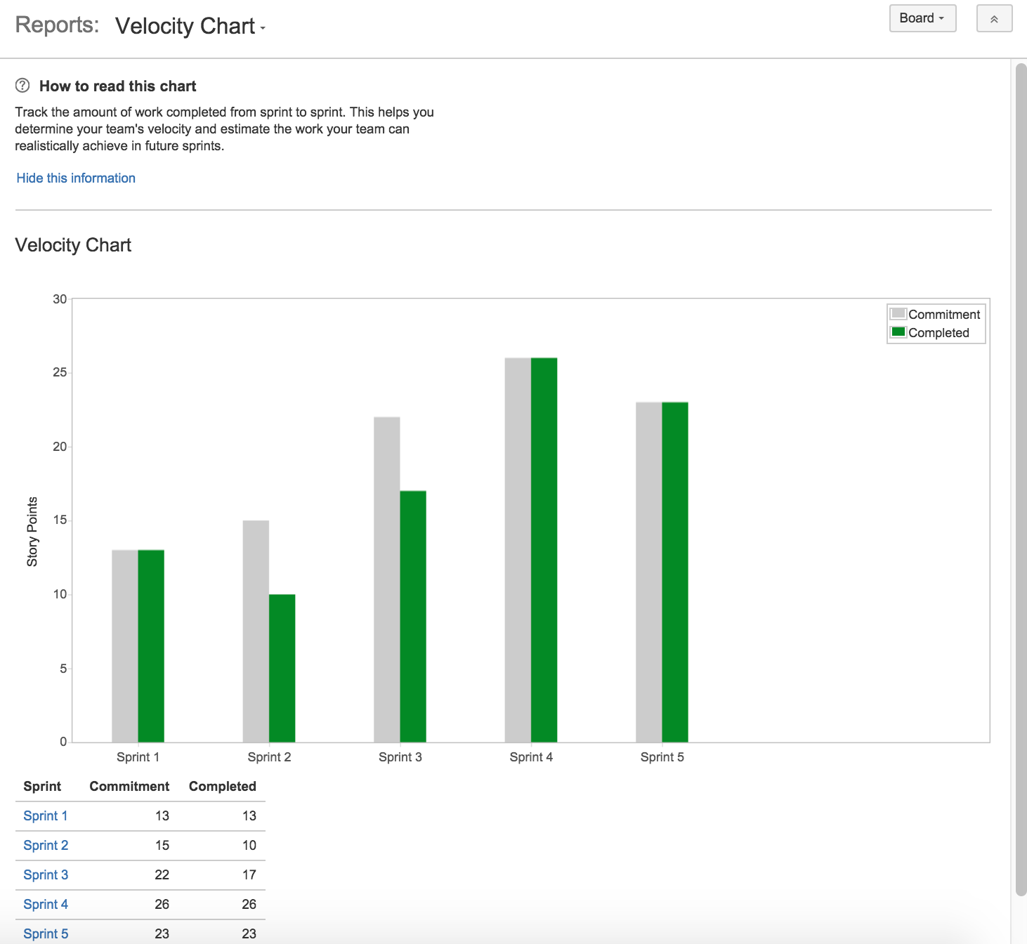 Velocity+chart.png Velocity+chart.png