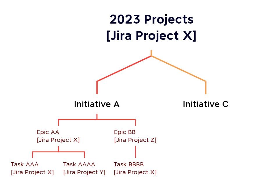Jira Projects Example.JPG Jira Projects Example.JPG
