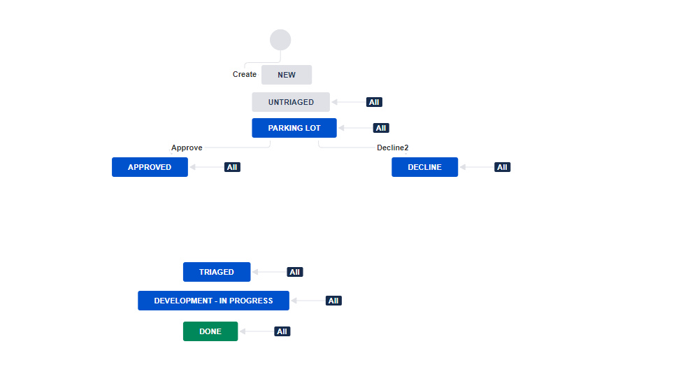 workflow.PNG workflow.PNG