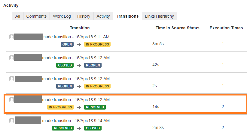 JIRA Transition.png JIRA Transition.png