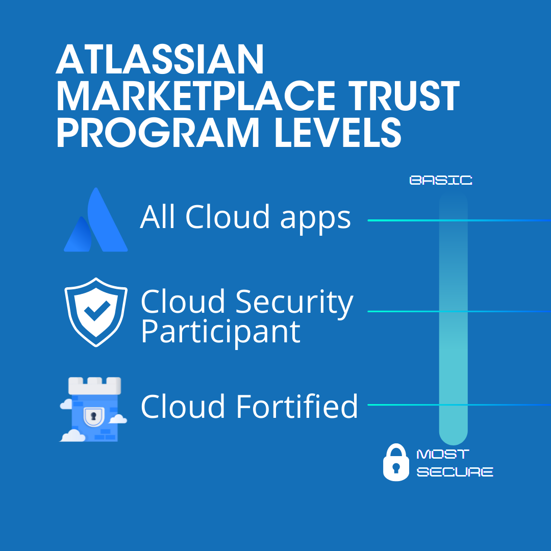 atlassian-marketplace-trust-program-levels.png atlassian-marketplace-trust-program-levels.png