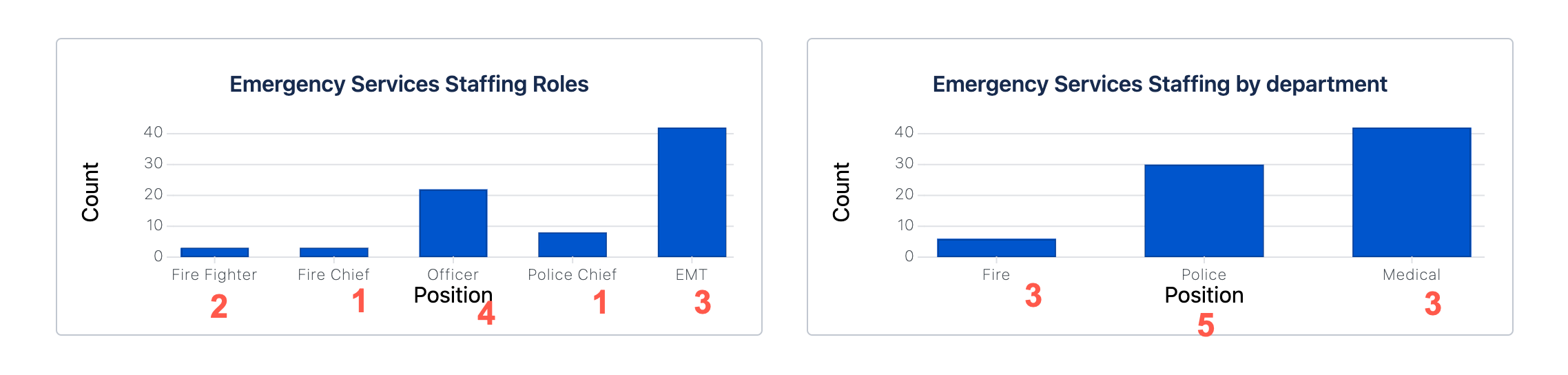 Bar Chart data.png Bar Chart data.png