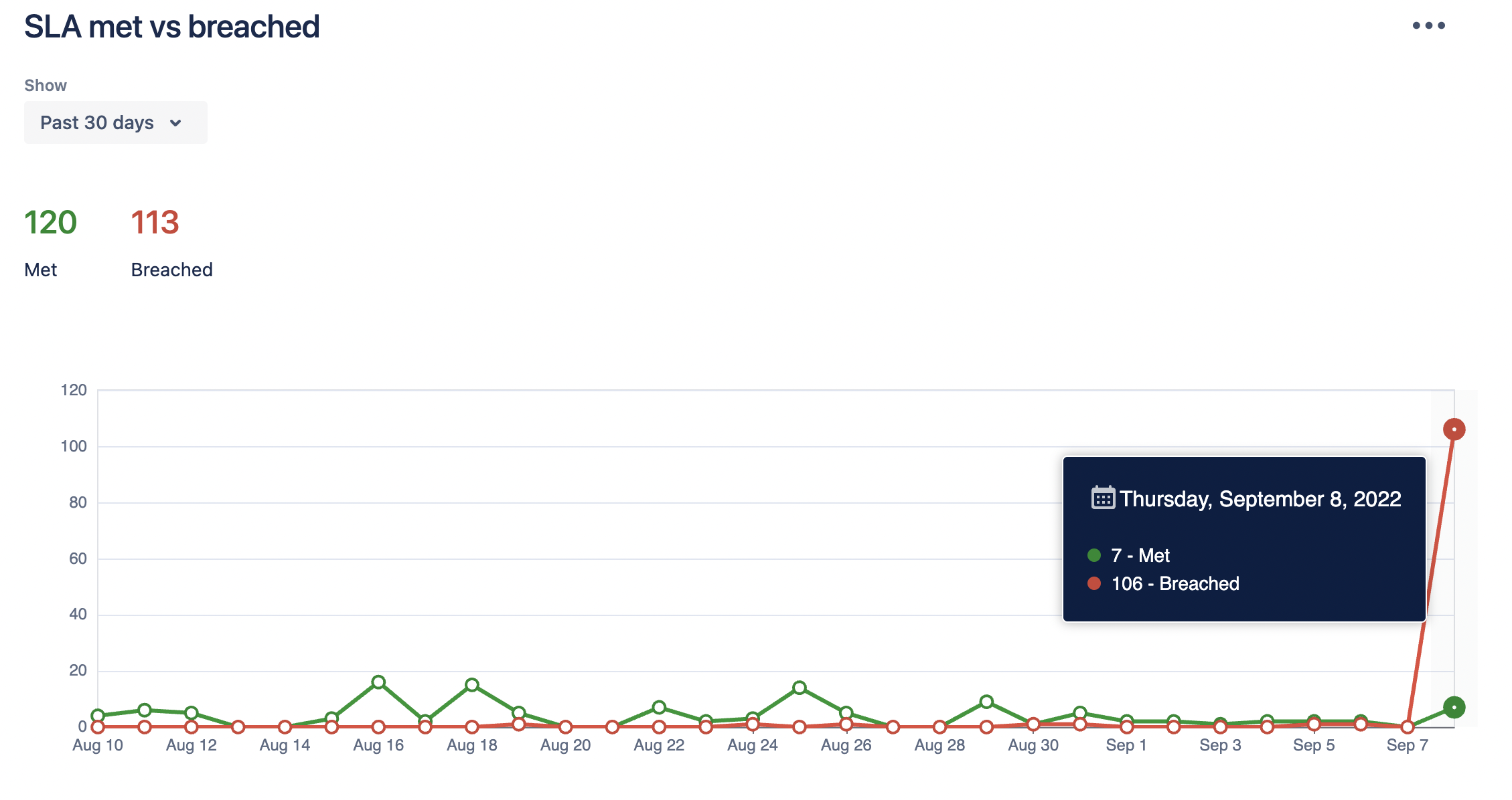 Met vs breached.png Met vs breached.png