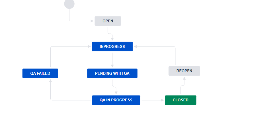 Workflow.PNG Workflow.PNG