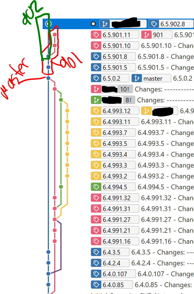 SourceTreeBadBranchRendering.PNG SourceTreeBadBranchRendering.PNG