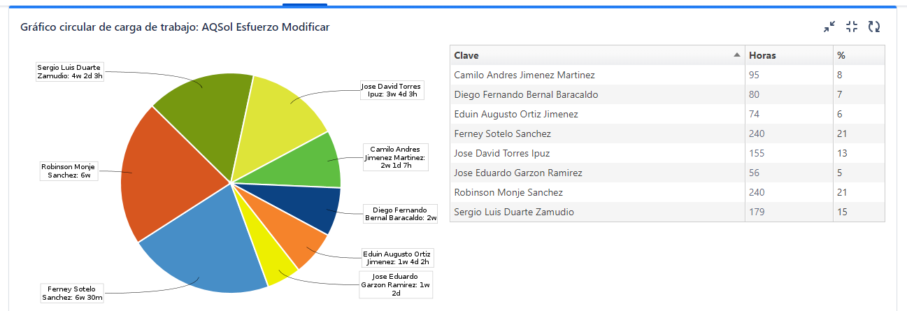 Panel Generado por Filtro.png Panel Generado por Filtro.png