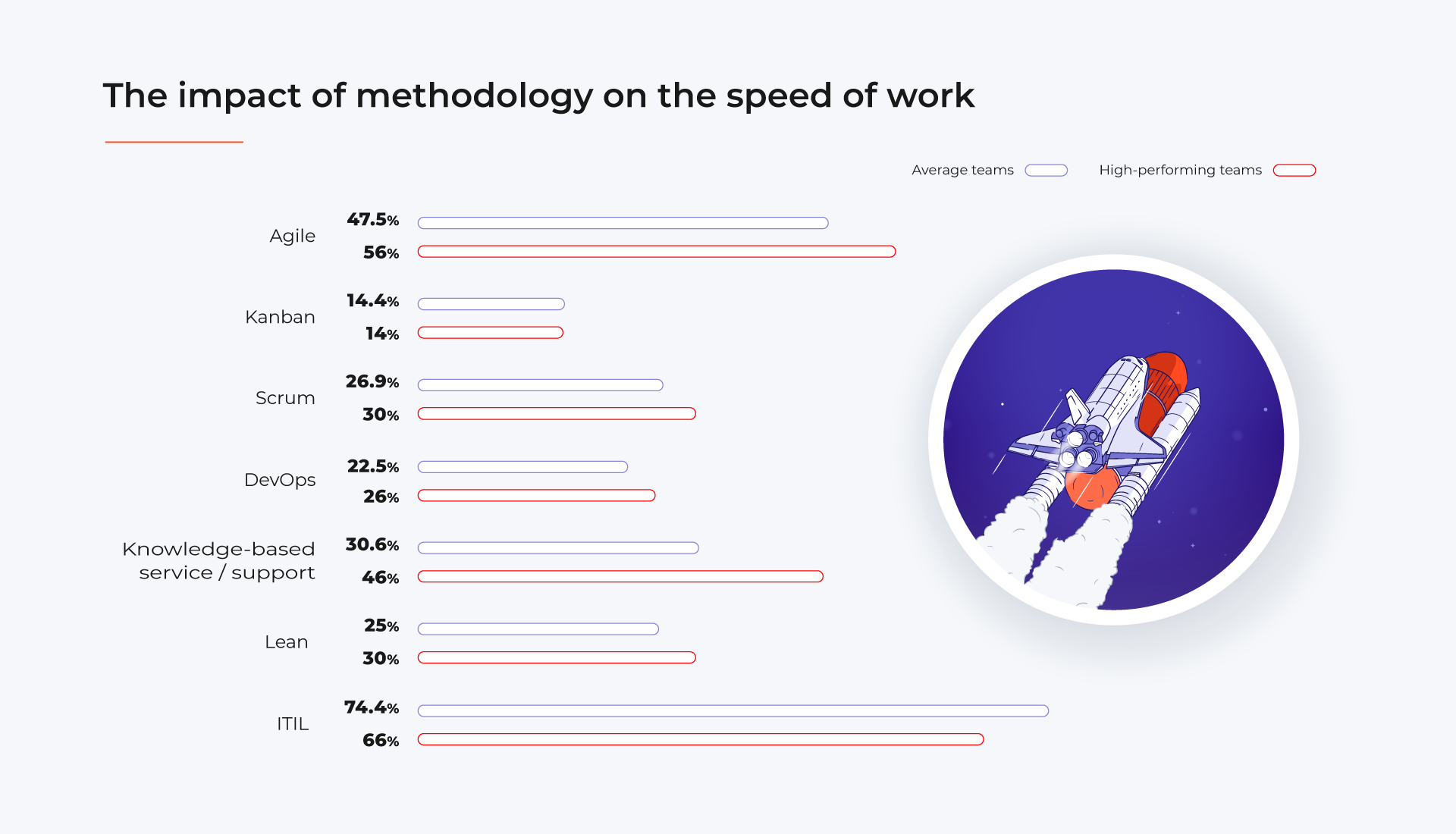 impact of methodology on the speed of work.png impact of methodology on the speed of work.png