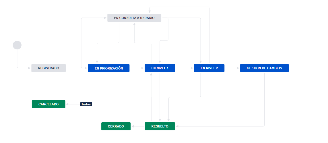 Workflows incident.png Workflows incident.png