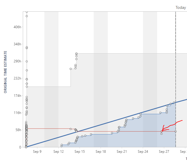 JIRA Version report - Unestimated issues.PNG JIRA Version report - Unestimated issues.PNG