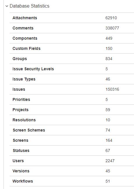 JIRA DB Stats as of 14 May 2018.JPG JIRA DB Stats as of 14 May 2018.JPG