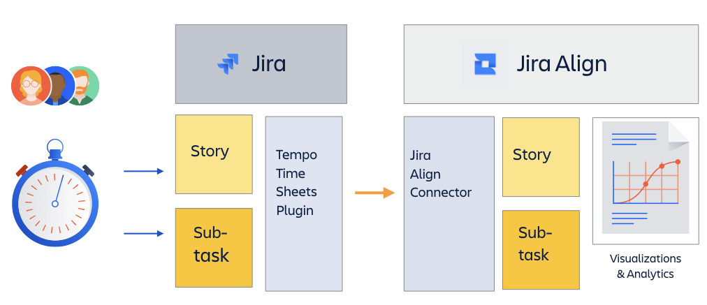 jira-align-tempo-how-it-works-article.png jira-align-tempo-how-it-works-article.png