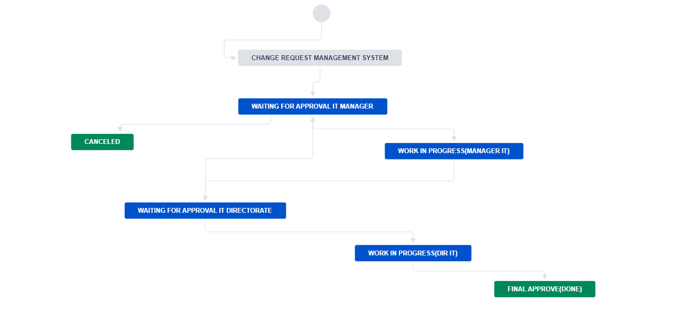 approver.PNG approver.PNG
