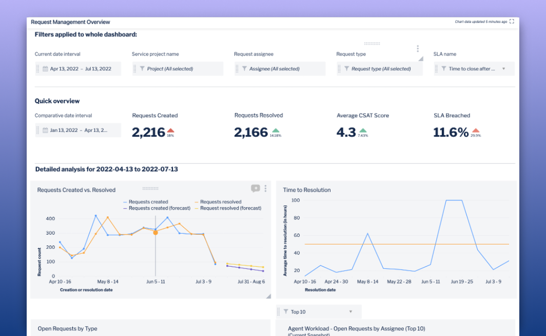 atlassian-analytics.png atlassian-analytics.png