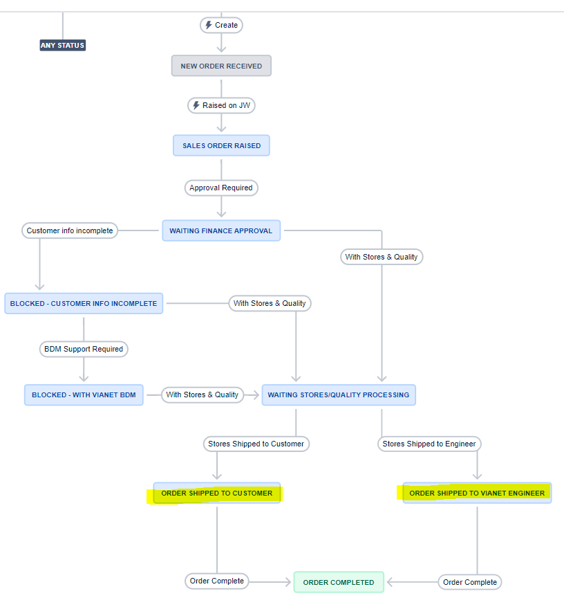 Workflow screenshot.PNG Workflow screenshot.PNG