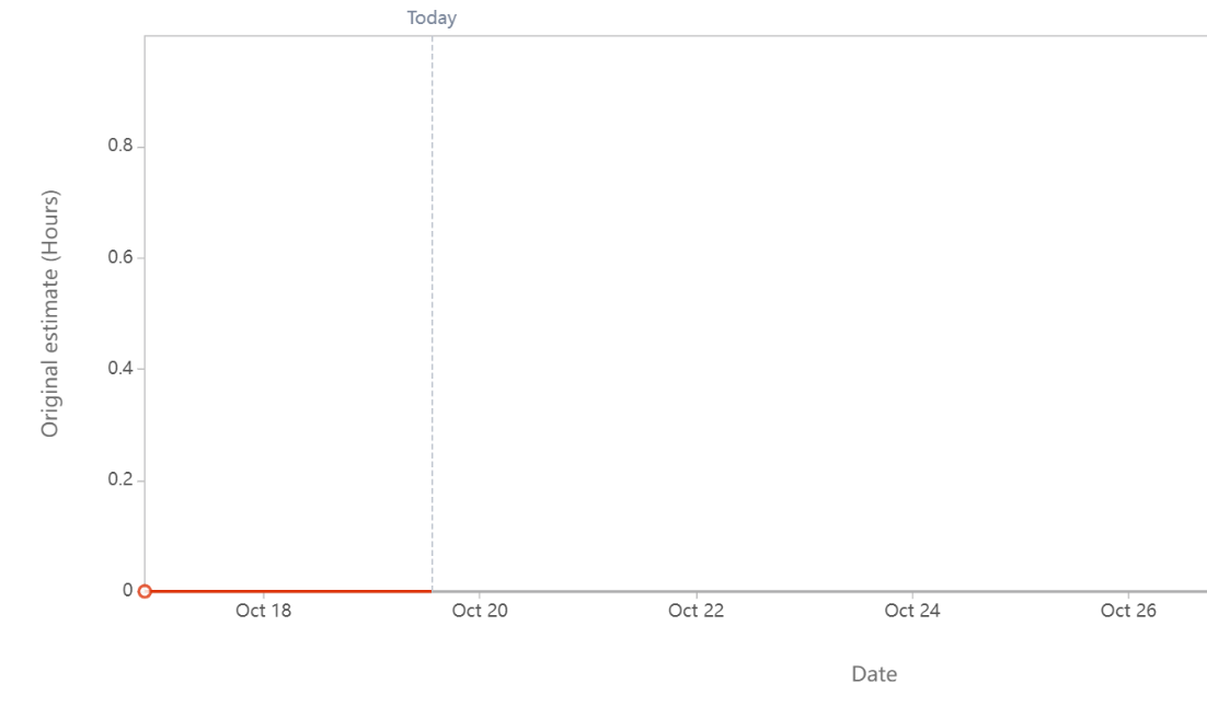 burndown_jira_issue.png burndown_jira_issue.png