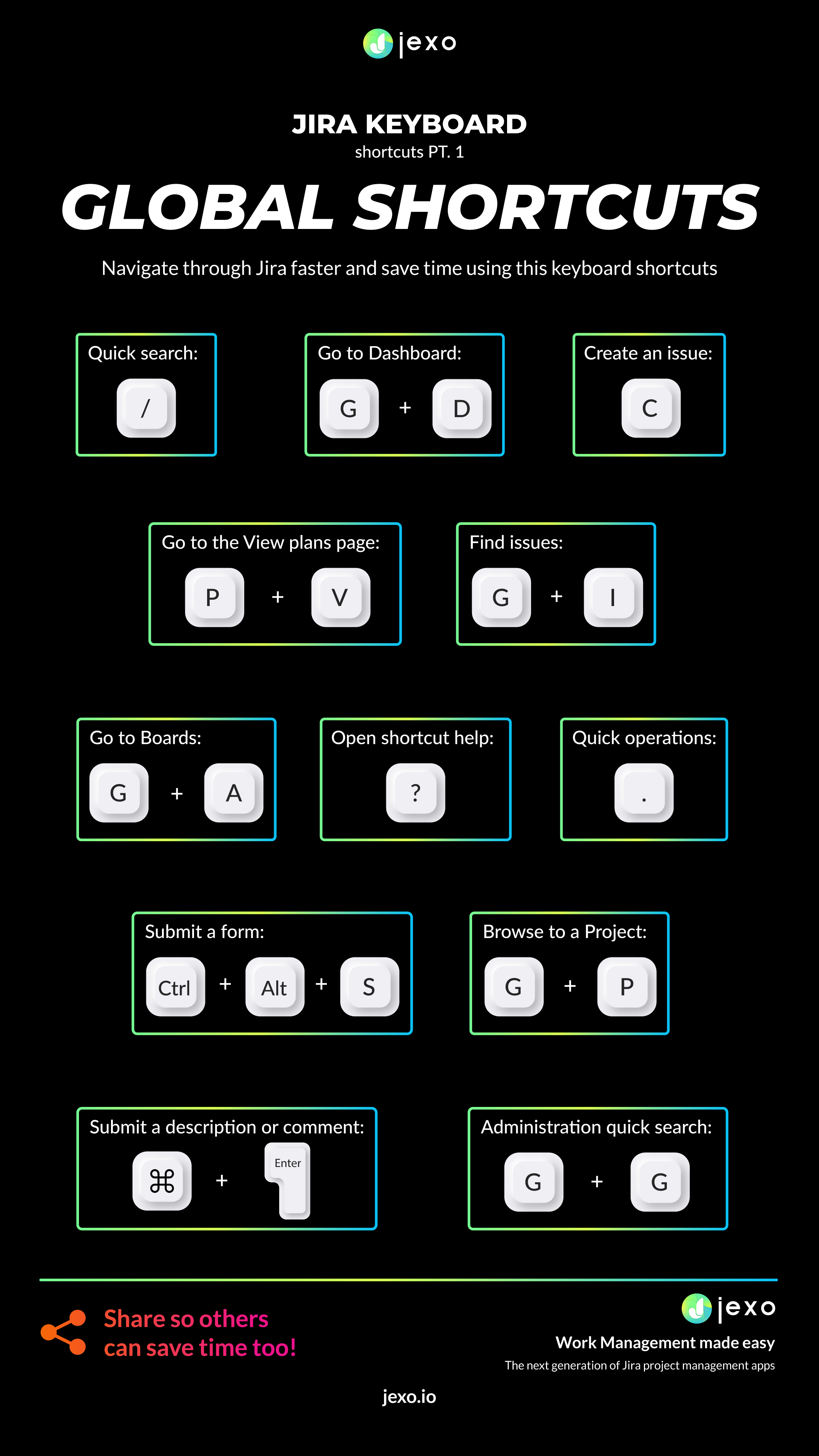 Jira Keyboard shortcuts pt 1.png Jira Keyboard shortcuts pt 1.png