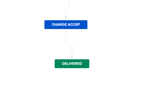 Subtask workflow.PNG Subtask workflow.PNG