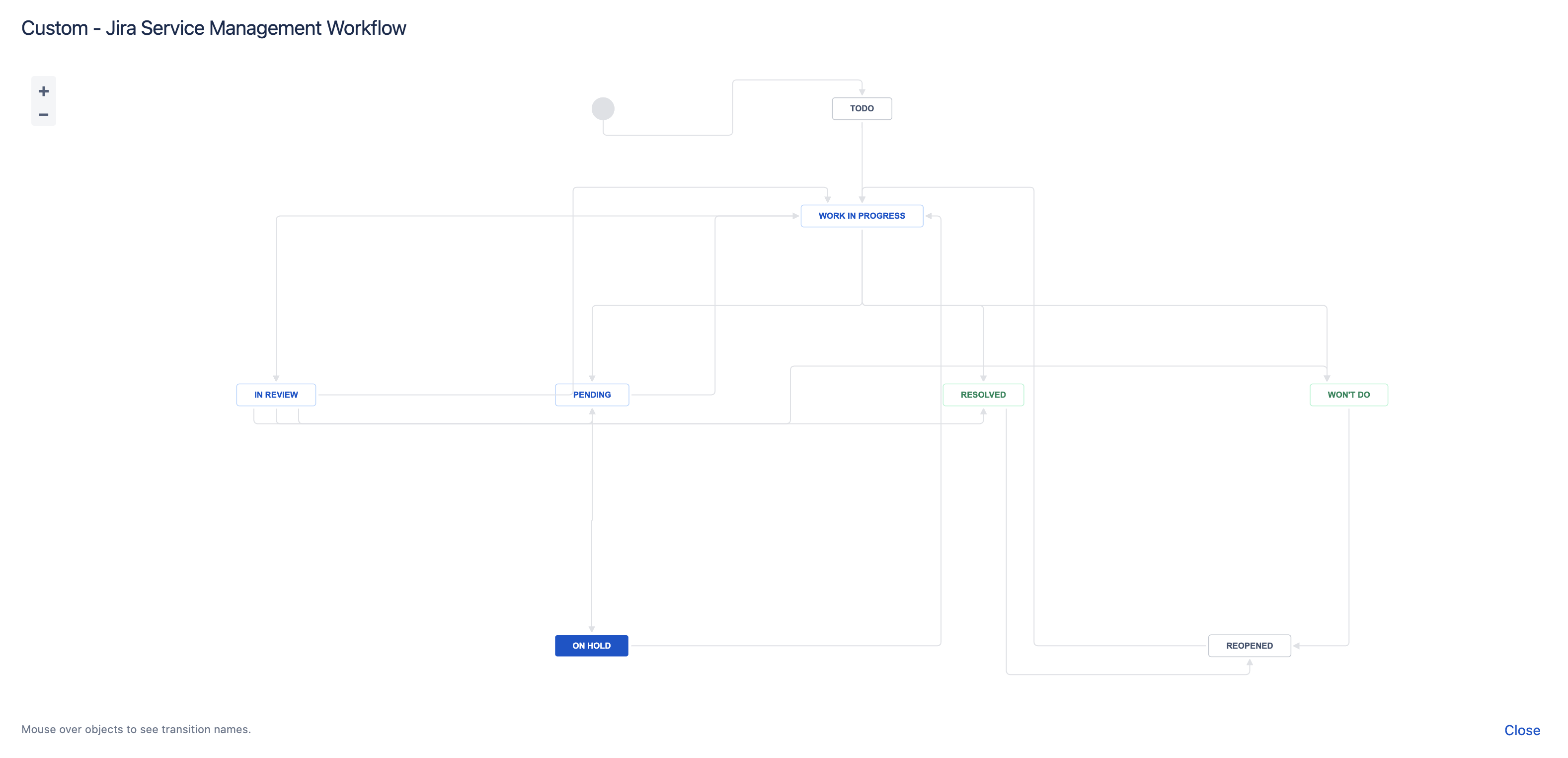 workflow.png workflow.png
