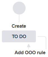 OOO2_Workflow_T.png OOO2_Workflow_T.png