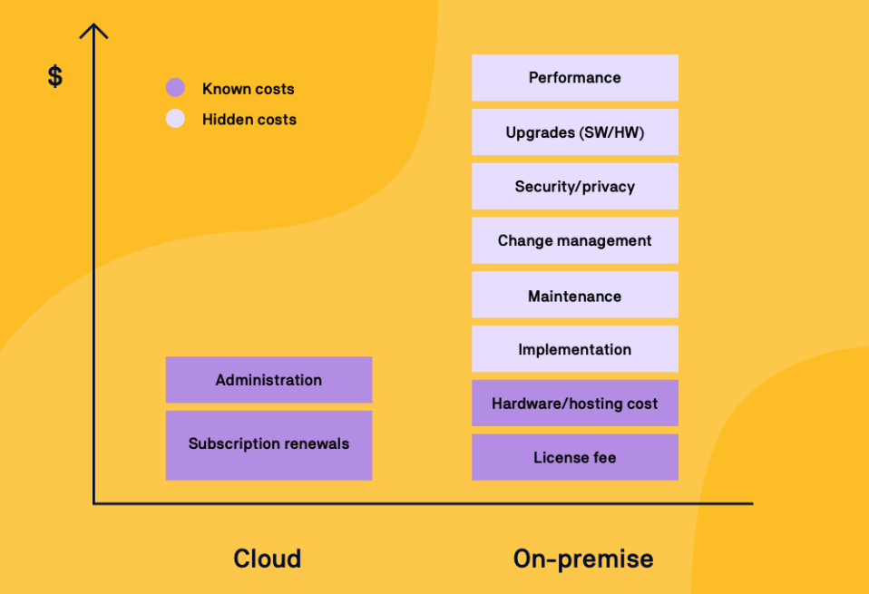 cloud vs on-premises.png cloud vs on-premises.png