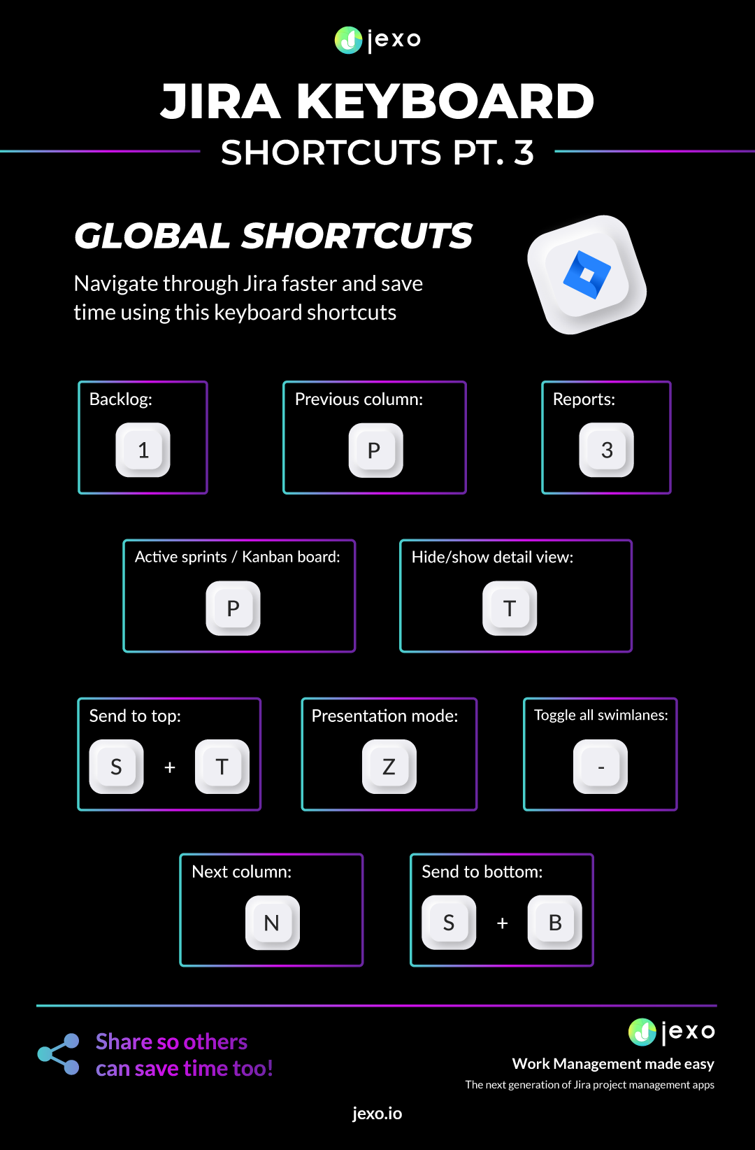 Jira Keyboard shortcuts pt 3-05.png Jira Keyboard shortcuts pt 3-05.png