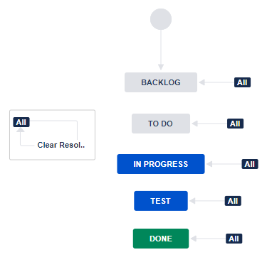 Jira Workflow.png Jira Workflow.png
