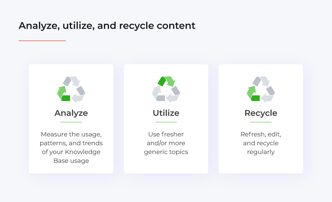 analyze-utilize-recycle-content-knowledge-base.jpg analyze-utilize-recycle-content-knowledge-base.jpg