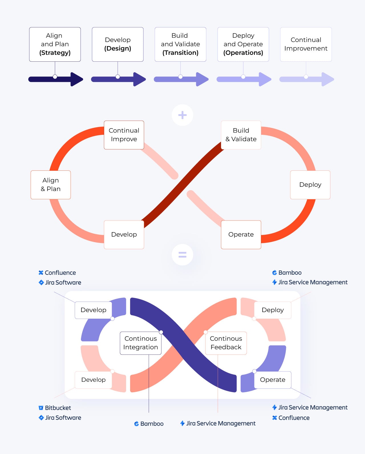 change management in Jira.jpg change management in Jira.jpg