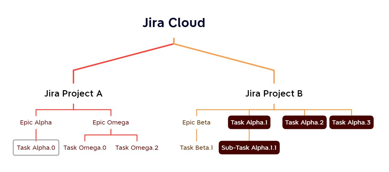 Jira Deps.JPG Jira Deps.JPG