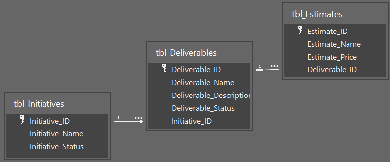 2022-11-08 Quick & Dirty Database Design.png 2022-11-08 Quick & Dirty Database Design.png