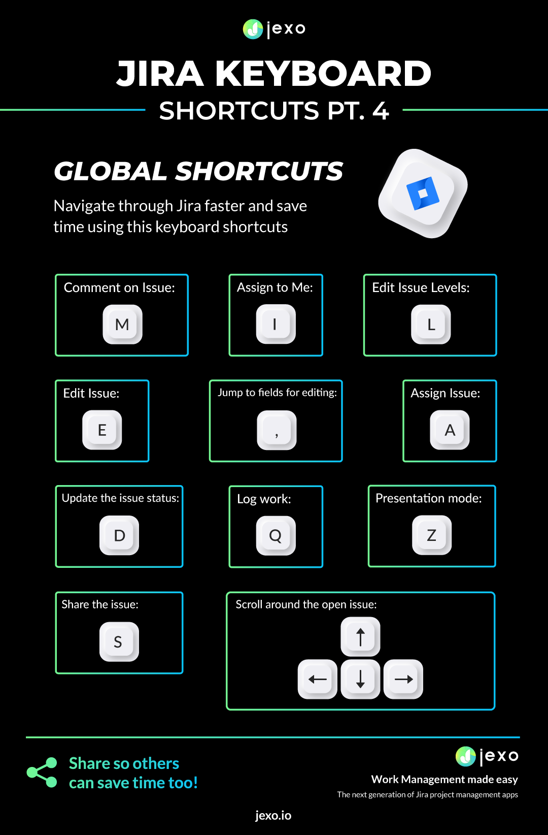 1.Jira Keyboard shortcuts pt 4 updated-06-06.png 1.Jira Keyboard shortcuts pt 4 updated-06-06.png