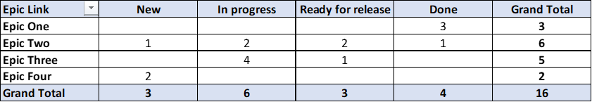 Story count.png Story count.png