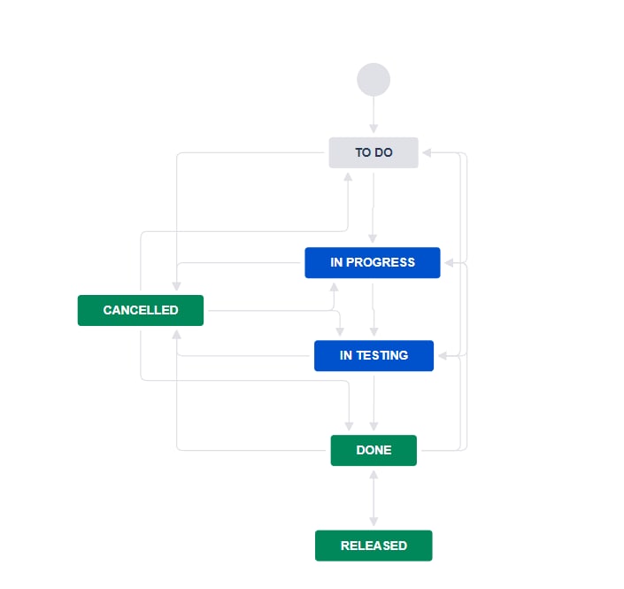 workflow.jpg workflow.jpg