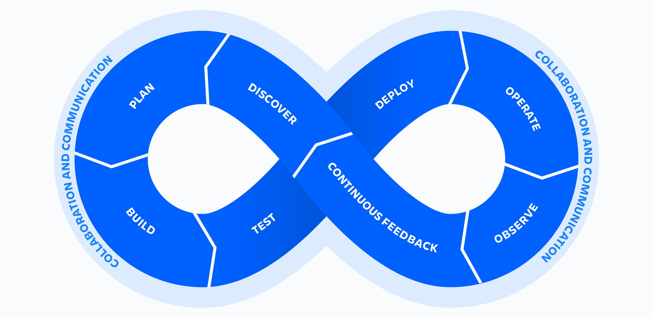 devopsloop.png devopsloop.png