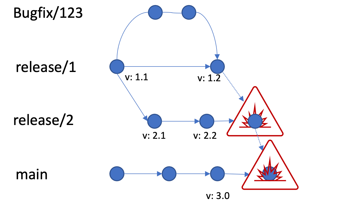 Merge Conflicts.png Merge Conflicts.png