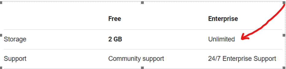 Attlassian storage.png Attlassian storage.png