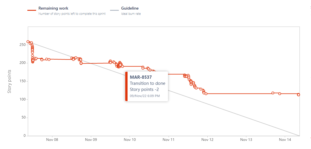 jira sprint burndown chart.png jira sprint burndown chart.png