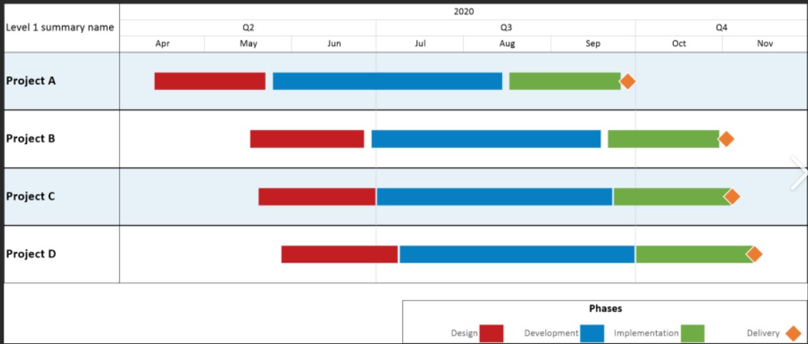 Timeline View.jpg Timeline View.jpg