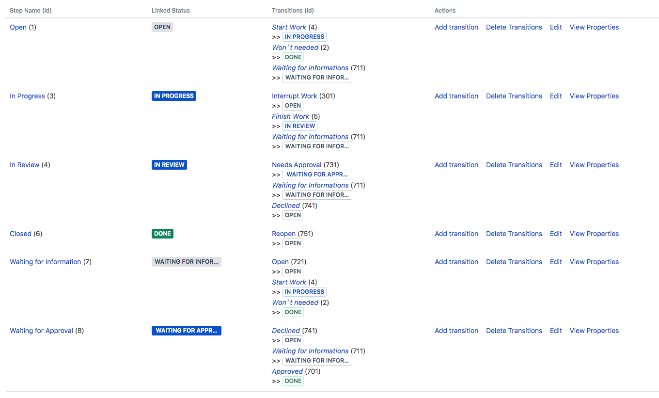 Workflow.png Workflow.png