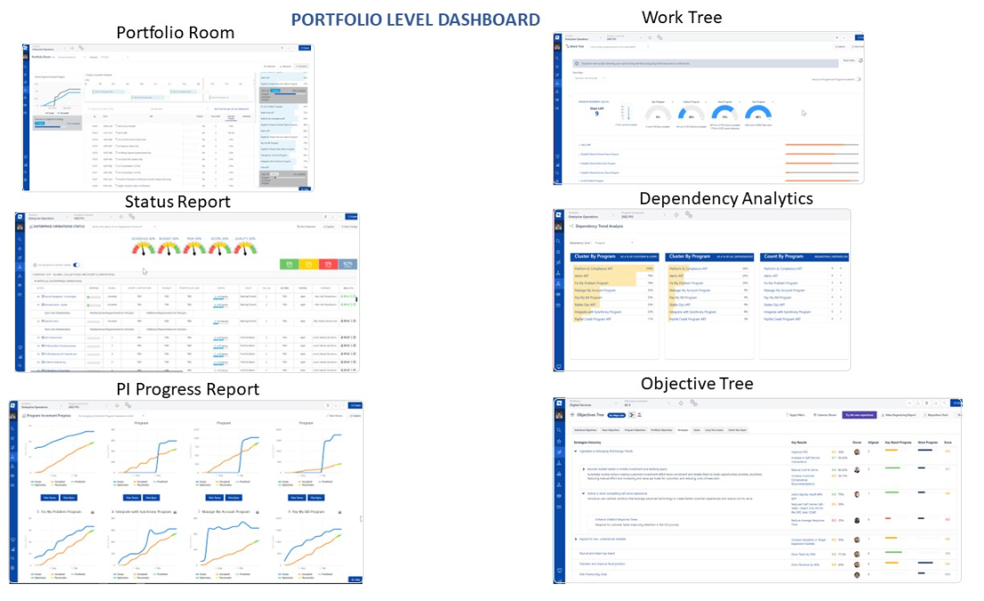 Portfolio Level Dashboard.png Portfolio Level Dashboard.png