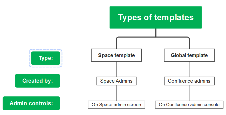 Types.png Types.png