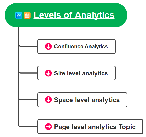 Confluence analytics.png Confluence analytics.png