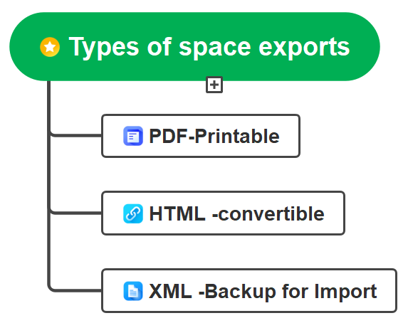 types of exports.png types of exports.png