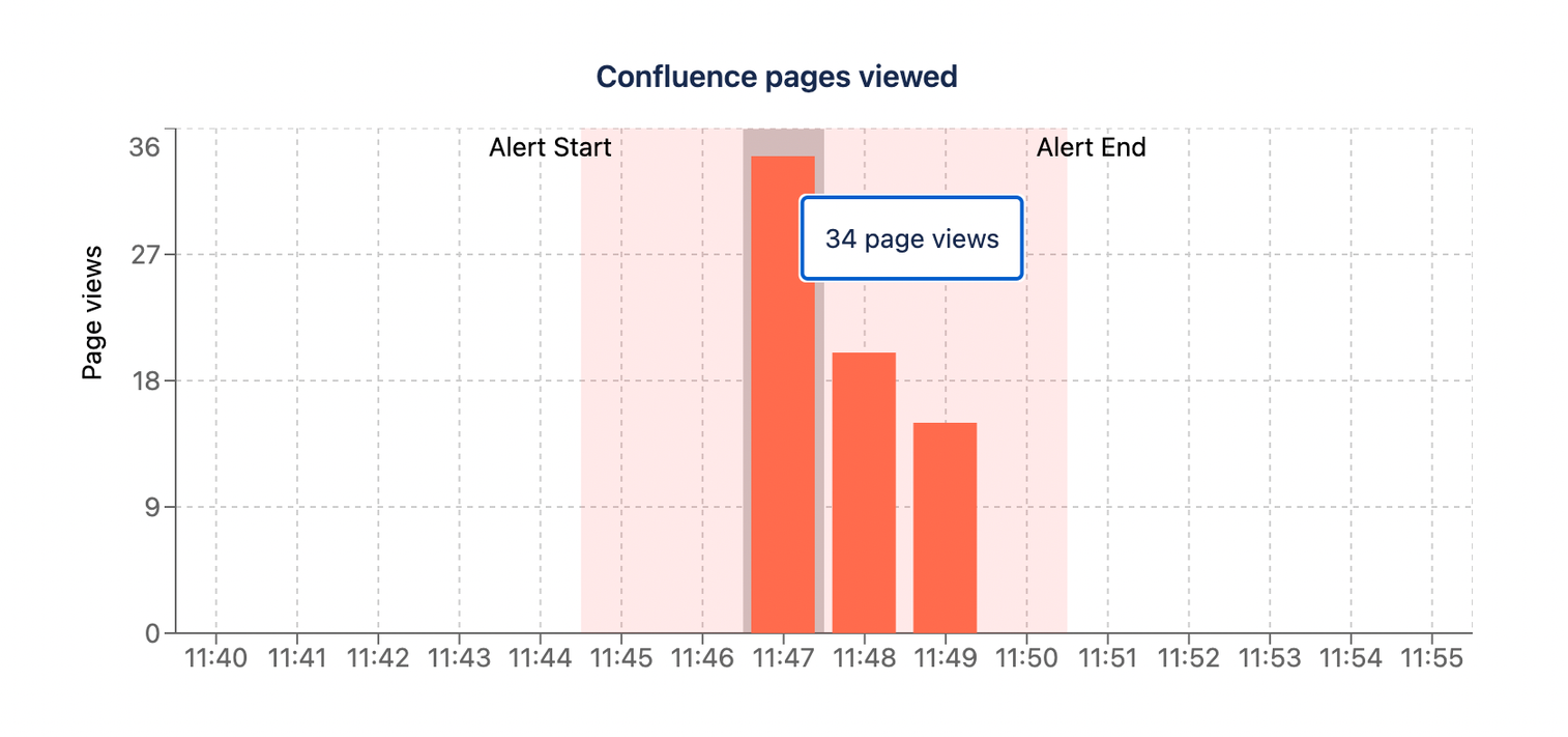 confluence-page-views-activit-graph.png confluence-page-views-activit-graph.png