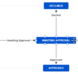 workflow approval transition.png workflow approval transition.png