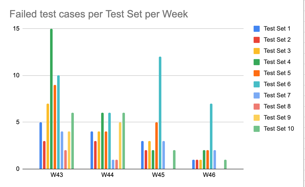 Screenshot 2022-12-15 at 18.56.29.png Screenshot 2022-12-15 at 18.56.29.png