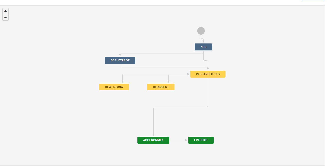 workflow.PNG workflow.PNG