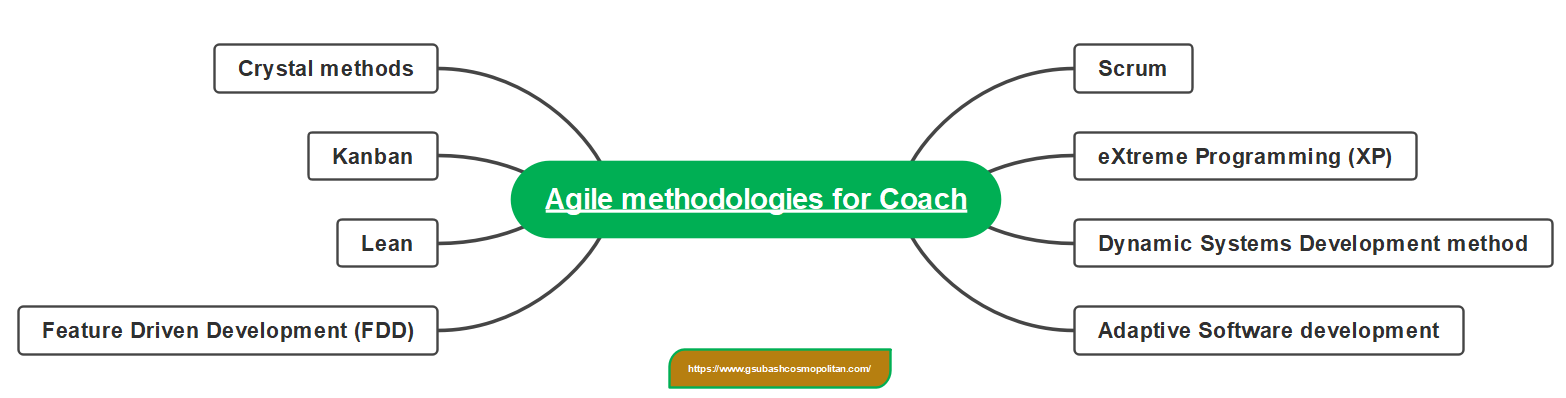 Agile frameworks.png Agile frameworks.png