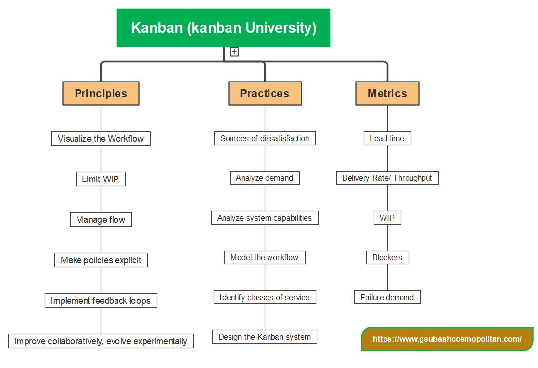 Kanban.png Kanban.png