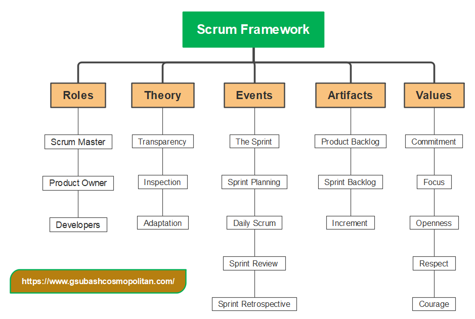 Scrum.png Scrum.png